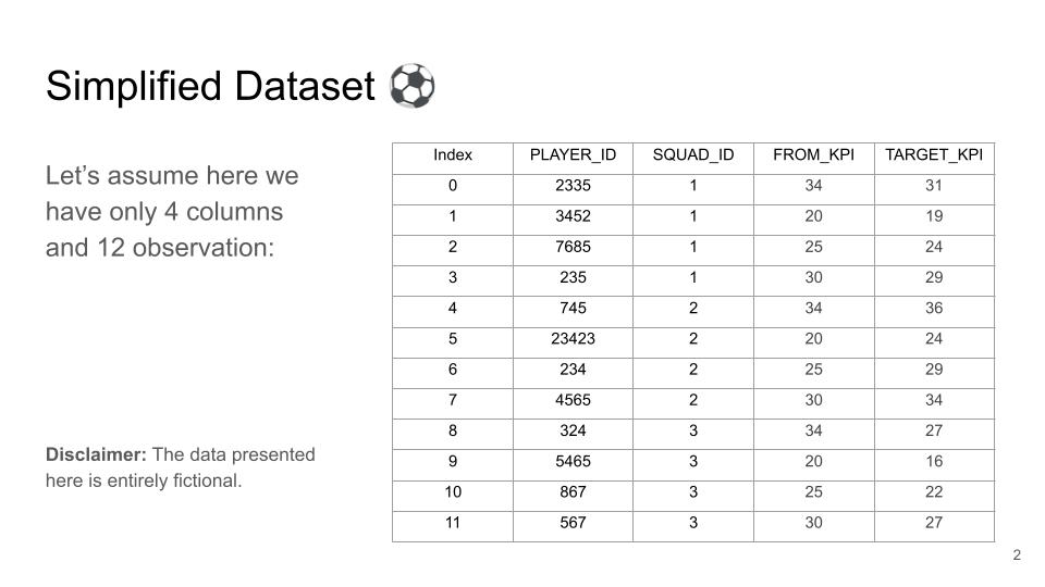 database management