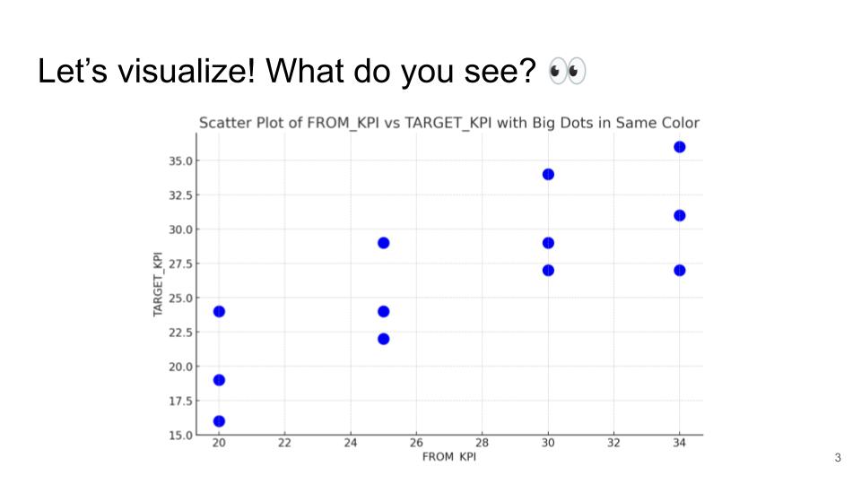 Data Visualization