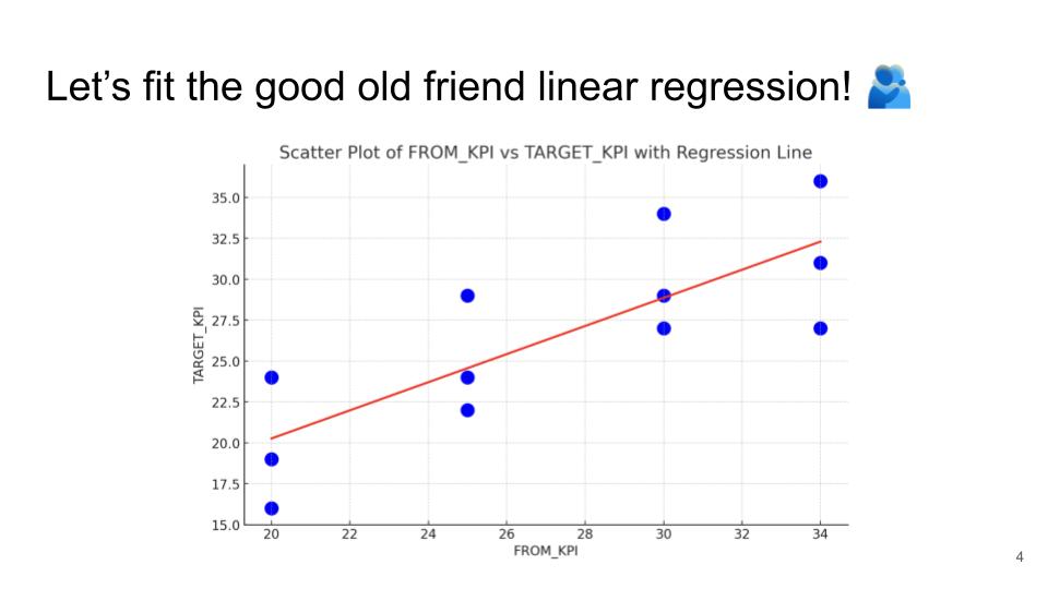 Linear regression