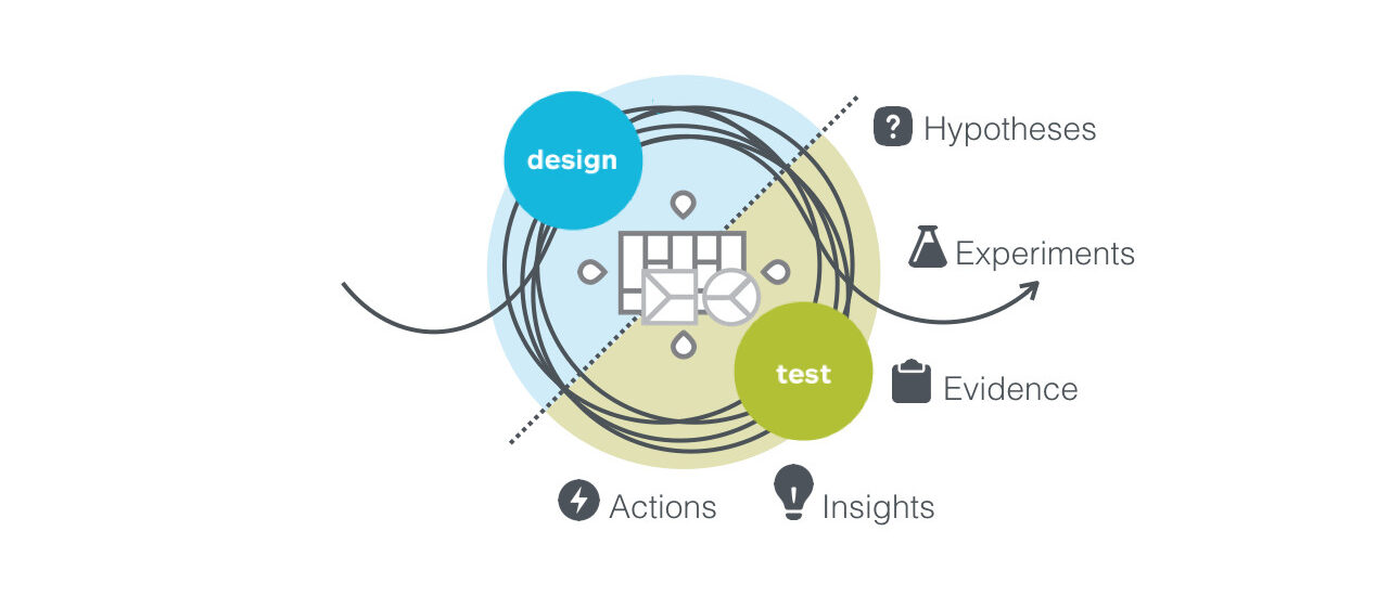 A/B testing - Data Science